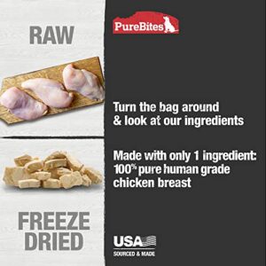 PureBites Freeze Dried RAW Chicken Breast Treats for Dogs, 8.6oz