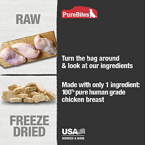 PureBites Freeze Dried RAW Chicken Breast Treats for Dogs, 8.6oz