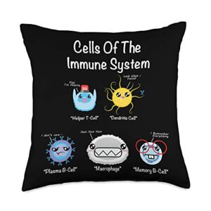 ingenius funny immunology allergist gift immune system cells biology gifts science humor immunologist throw pillow, 18x18, multicolor