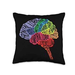 ingenius brain anatomy parts area neurologist neurology brain map surgeon throw pillow, 16x16, multicolor