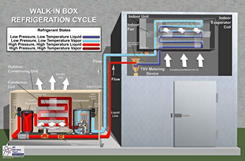 HVAC Refrigeration Cycle Posters (Large (35" x 23"))