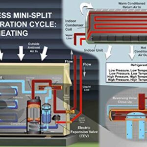 HVAC Refrigeration Cycle Posters (Large (35" x 23"))