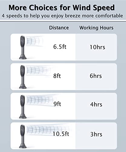 HonHey Handheld Fan Portable, Mini Hand Held Fan with USB Rechargeable Battery, 4 Speed Personal Desk Table Fan with Base, 3-10 Hours Operated Small Makeup Eyelash Fan for Women Girls Kids Outdoor