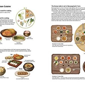 Korean Mother's Easy Recipes: Illustrated Korean Traditional Cooking