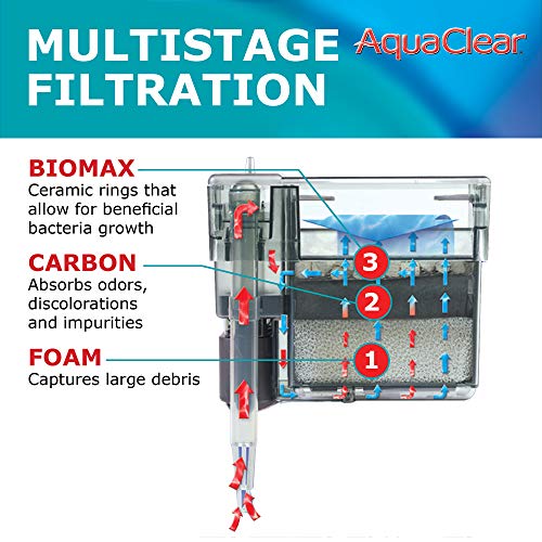 AquaClear 20 Power Filter, Fish Tank Filter for 5- to 20-Gallon Aquariums