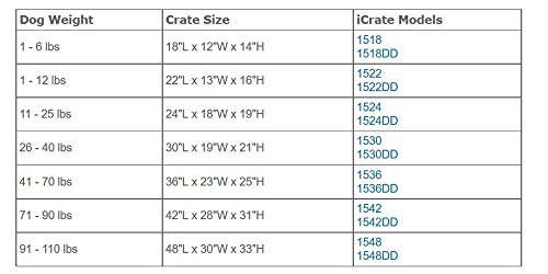 MidWest Homes for Pets Newly Enhanced Single & Double Door iCrate Dog Crate, Includes Leak-Proof Pan, Floor Protecting Feet , Divider Panel & New Patented Features