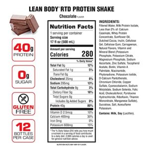 Lean Body Ready-to-Drink Chocolate Protein Shake, 40g Protein, Whey Blend, 0 Sugar, Gluten Free, 22 Vitamins & Minerals, LABRADA, 17 Fl Oz (Pack of 12)