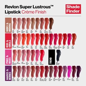 Revlon Lipstick, Super Lustrous Lipstick, High Impact Lipcolor with Moisturizing Creamy Formula, Infused with Vitamin E and Avocado Oil, 415 Pink in the Afternoon