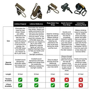 Hunter Safety System Rope-Style Tree Strap, Single, Multi, One Size