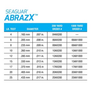 Seaguar Abrazx 100% Fluorocarbon 200 Yard Fishing Line (15-Pound), Clear, Model:15AX200