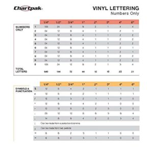 Chartpak Press-On Vinyl Letters and Numbers, Self Adhesive, Black, 0.25"h, 610/Pack