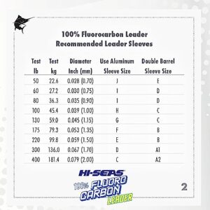 HI-SEAS 100% Fluorocarbon Fishing Leader, 80 lb, Clear, 50 yd