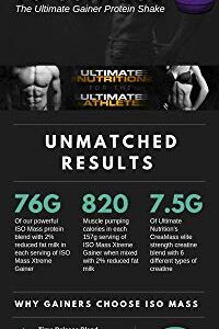 Ultimate Nutrition ISO Mass Xtreme Gainer, Isolate Protein Powder with Creatine - Weight Gain Serious Lean Muscle Mass with 60 Grams of Protein, Banana, 30 Servings