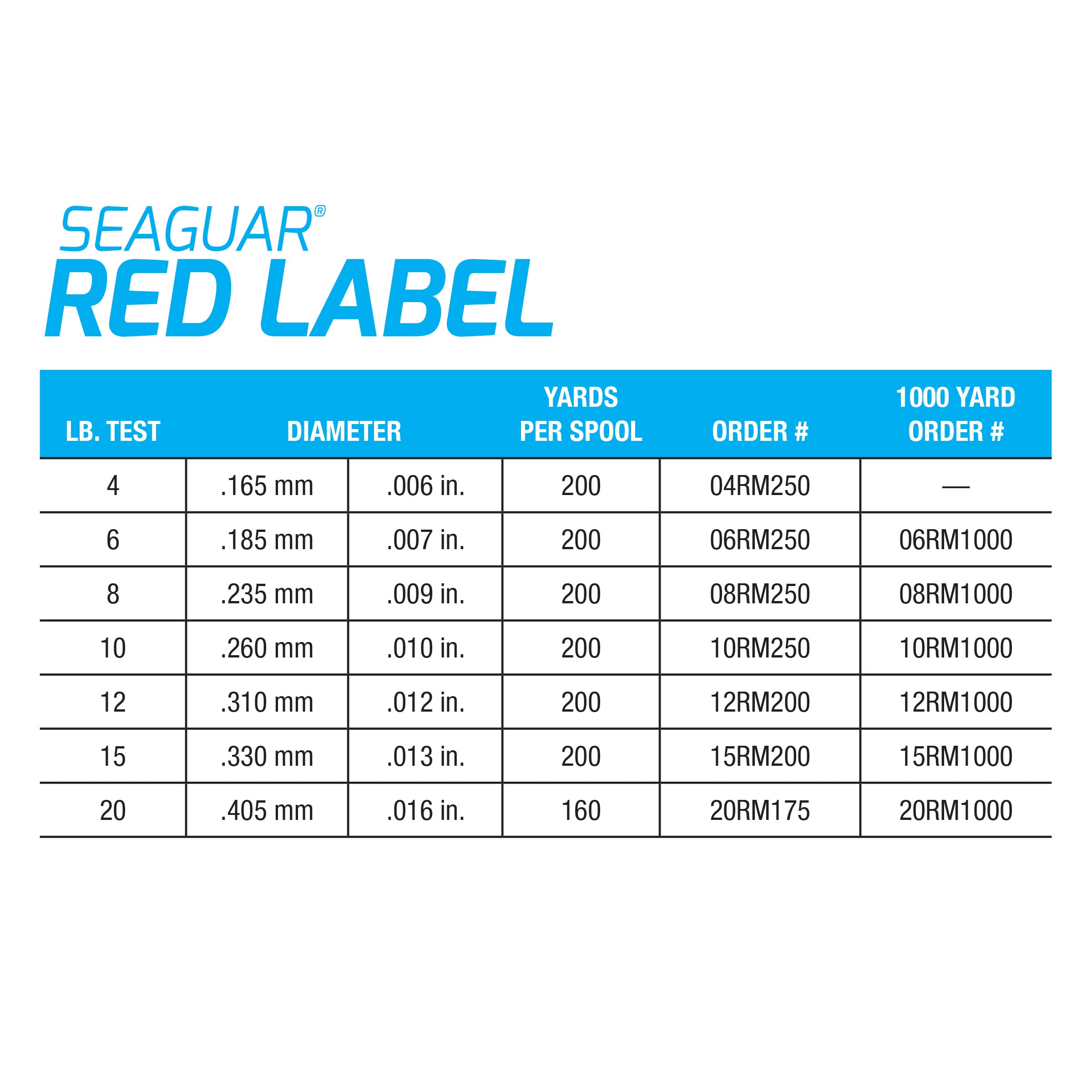 Seaguar 10RM1000 Red Label Saltwater Fluorocarbon Line, .010" Diameter, 10 Lb Tested, 1000 yd, Clear