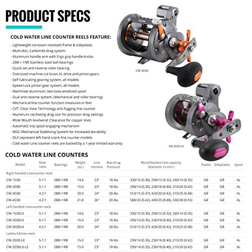 Okuma Cold Water Linecounter Trolling Reel CW-453D