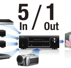 Denon AVR-E300 5.1 Channel 3D Pass Through and Networking Home Theater AV Receiver with AirPlay (Discontinued by Manufacturer)