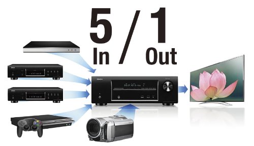 Denon AVR-E300 5.1 Channel 3D Pass Through and Networking Home Theater AV Receiver with AirPlay (Discontinued by Manufacturer)