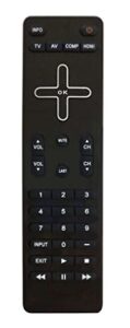 new vizio vr9 remote for vizio vm190xvt vm230xvt m190mv m220mv e260mv vm190xvt vm230xvt m190mv e320me m220mv m260mv m260mv m190mv m220mv m160mv e320me e260mv -origina new! 30 days warranty!