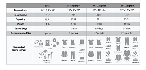 Rockland Journey Softside Upright Luggage Set,Expandable, Black/Gray, 4-Piece (14/19/24/28)