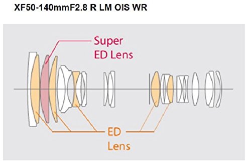 Fujifilm XF50-140mmF2.8 R LM OIS WR