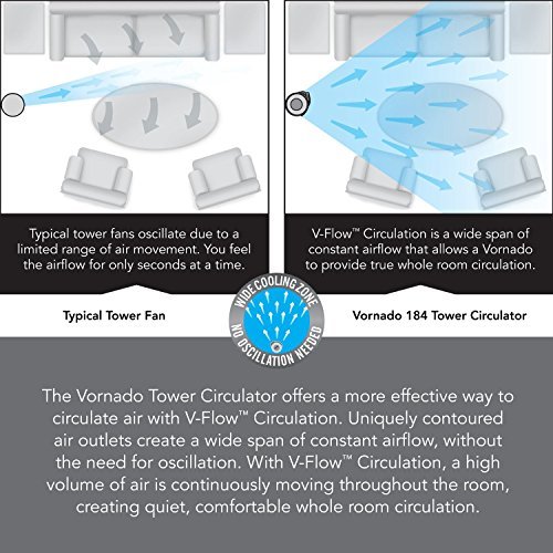 Vornado Compact 29" Tower Air Circulator, with All New Signature V-Flow Technology, 3 Speed Settings and Energy LED Saving Timer, Remote Control Included