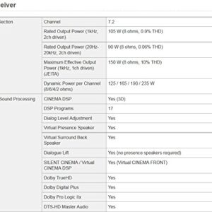 YAMAHA RX-V679BL 7.2-Channel MusicCast AV Receiver with Bluetooth, Works with Alexa