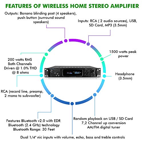 Bluetooth Home Stereo Amplifier, Digital Hybrid Multi Channel, 1500 Watt, Preamp, Tuner with USB and SD Inputs, 2 Mic Inputs, AM/FM digital tuner, Wireless Remote, Bass & Treble Controls