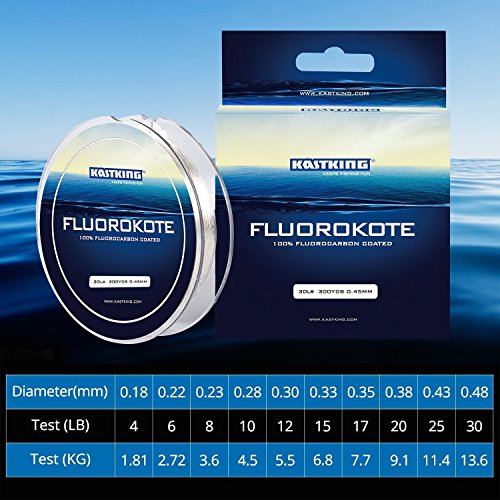 KastKing FluoroKote Fishing Line 100 Percent Pure Fluorocarbon Coated 15LB 300Yds 274M Premium Spool Clear