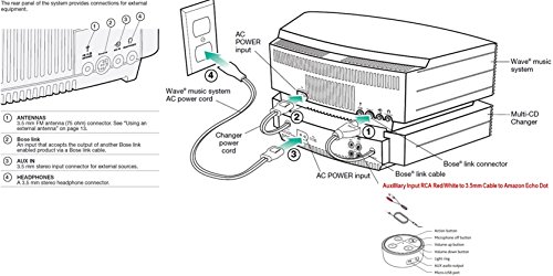 Bose Wave Music System with Multi-CD Changer - Titanium Silver, Compatible with Alexa Amazon Echo