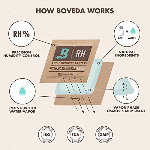 Boveda 69% Two-Way Humidity Control Pack For Large Wood Humidifier Boxes & Plastic or Electric Coolers – Size 320– Single – Moisture Absorber – Humidifier Pack – Individually Wrapped Hydration Packet