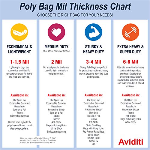 Aviditi PBG127 Gusseted Polypropylene Bags 1.5 Mil, 5" x 3" x 11 1/2", Clear (Pack of 1000)