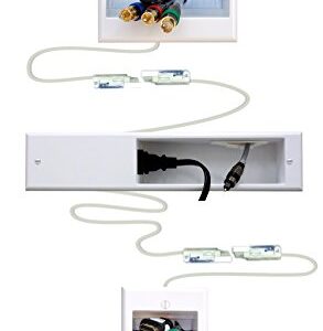 PowerBridge TWO-CK Dual Outlet for TV and Sound-Bar Recessed In-Wall Cable Management System Kit (TWOSB-CK)