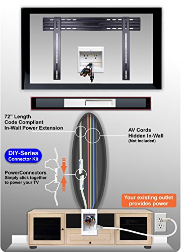 PowerBridge TWO-CK Dual Outlet for TV and Sound-Bar Recessed In-Wall Cable Management System Kit (TWOSB-CK)