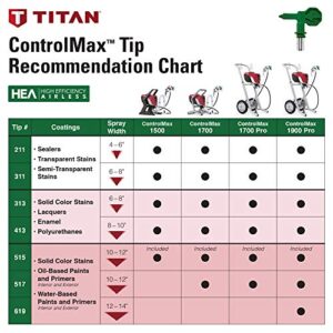 Titan Tool ControlMax 1700 Pro 580006 w/ Cart High Efficiency Airless Paint Sprayer, HEA technology decreases overspray by up to 55% while delivering softer spray