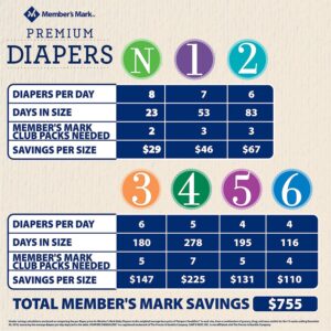 Member's Mark Premium Baby Diapers, Size 1 (8-14 Pounds), 176 Count