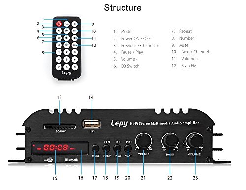 Nobsound Lepy Hi-Fi Stereo Multimedia 4-Channel 180w (45W x 4) Bluetooth Power Amplifier Audio Amp Booster USB SD DVD CD FM MP3 for Car Vehicle Home Booster Remote Control & LED Display Screen