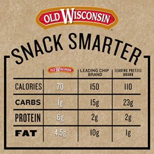 Old Wisconsin Turkey Sausage Snack Sticks, Naturally Smoked, Ready to Eat, High Protein, Low Carb, Keto, Gluten Free, 16 Ounce Resealable Package