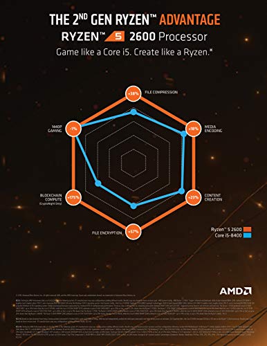 AMD Ryzen 5 2600 Processor with Wraith Stealth Cooler - YD2600BBAFBOX