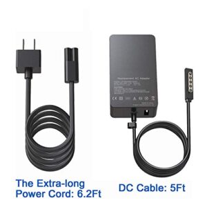 Fancy Buying 48W 12V 3.6A Portable Charger for Microsoft Surface Pro 2 Surface Pro 1 & Surface RT Tablet, Windows 8 Tablet 1536 (with 5V/1A USB Charging 6Ft Power Cord)