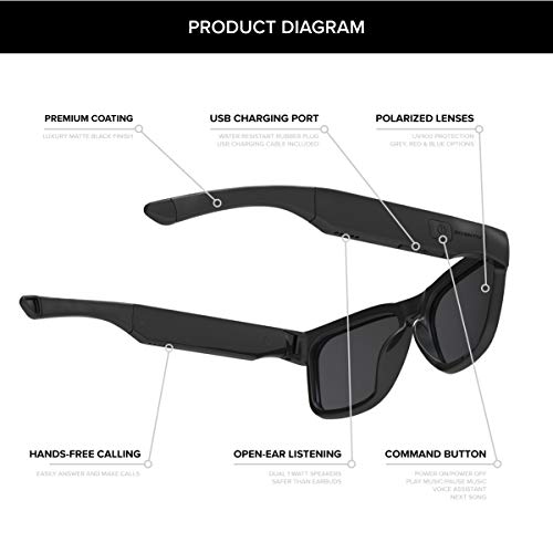 Inventiv Wireless Bluetooth Audio Sunglasses, Open Ear Headphones Music & Hands-Free Calling, for Men & Women, Polarized Glasses Lenses (Black Frame/Grey Tint)