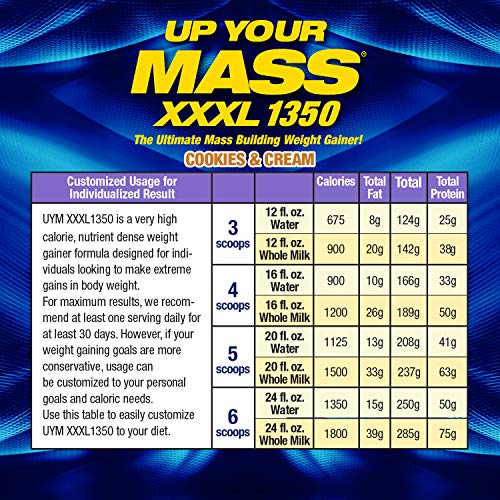 Maximum Human Performance MHP UYM XXXL 1350 Mass Building Weight Gainer, Muscle Mass Gains, w/50g Protein, High Calories, 11g BCAAs, Leucine, Cookies & Cream, 8 Servings, 6lb