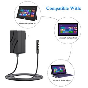 Replacement for Surface RT Charger Compatible with Surface Pro1 Pro2 Charger 12V 2A 24W, Replacement for Microsoft Surface 1512 1516 1536 Charger Cord 【UL Listed】
