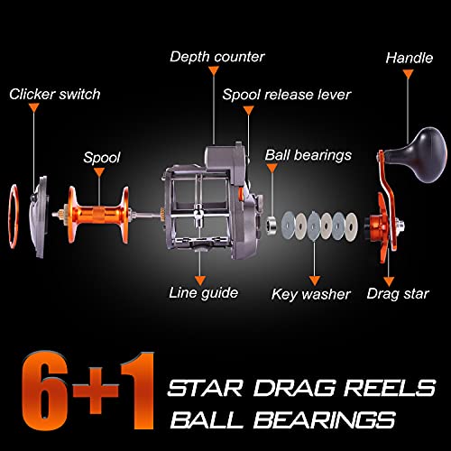 Sougayilang Line Counter Trolling Reel Conventional Level Wind Fishing Reel-Thunder LS II 3000R-Right Handed