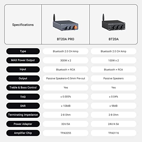 Fosi Audio BT20A Pro 300W x2 TPA3255 Bluetooth 5.0 Home Audio Stereo 2 Channel Amplifier Receiver Mini Hi-Fi Class D Upgraded Integrated Amp for Speakers with Bass Treble Control