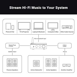 Fosi Audio BT20A Pro 300W x2 TPA3255 Bluetooth 5.0 Home Audio Stereo 2 Channel Amplifier Receiver Mini Hi-Fi Class D Upgraded Integrated Amp for Speakers with Bass Treble Control