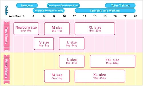 Pull Up Pants Size Medium (11-20 lbs) 58 Counts – Merries Pants Bundle with Americas Toys Wipes – Japanese Diaper Pants Safe Materials, Indicator Prevents Leakage, Soft for Tummy – Packaging May Vary