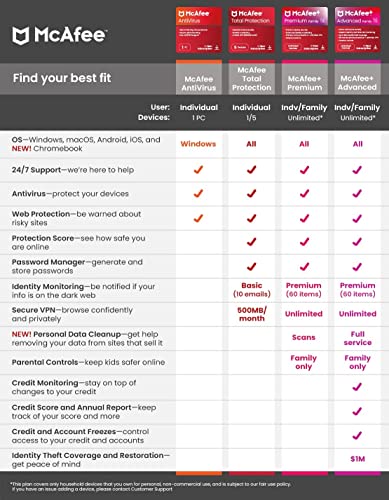 McAfee Total Protection 2023 | 3 Device | Cybersecurity Software Includes Antivirus, Secure VPN, Password Manager, Dark Web Monitoring | Amazon Exclusive 1 Year with Auto Renewal