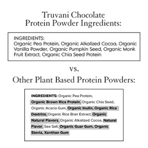 Truvani Organic Vegan Protein Powder Chocolate - 670g of Plant Based Protein, Organic Protein Powder, Pea Protein for Women and Men, Vegan, Non GMO, Gluten Free, Dairy Free