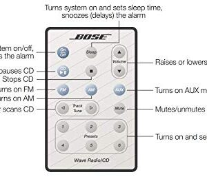 Bose Wave Radio/CD Remote Control for Model AWRC-1P, White