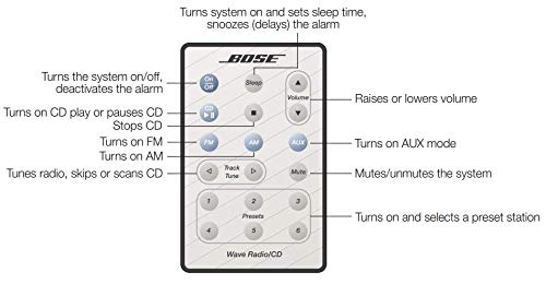 Bose Wave Radio/CD Remote Control for Model AWRC-1P, White